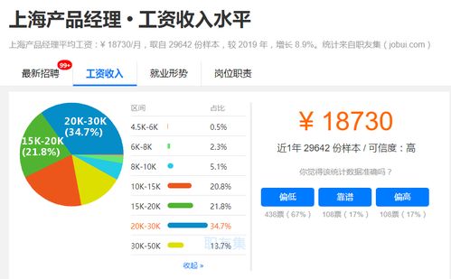 揭秘中國(guó)各地互聯(lián)網(wǎng)公司產(chǎn)品經(jīng)理的薪資現(xiàn)狀與網(wǎng)站CMS領(lǐng)域分析
